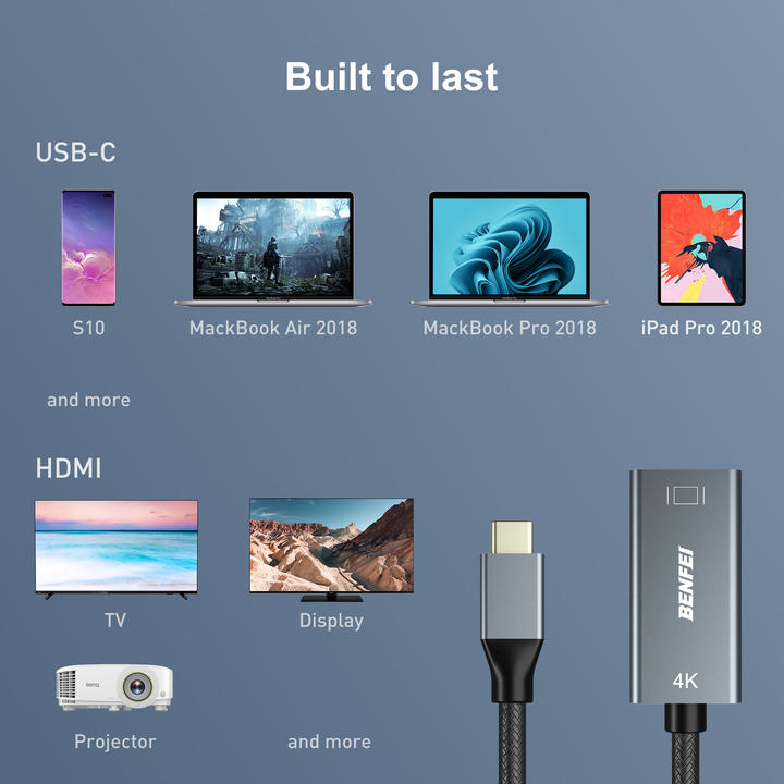 BENFEI USB C to HDMI Adapter 4K 60Hz [Thunderbolt 3/4 Compatible] with iPhone 15 Pro/Max Factory Direct Sales Export