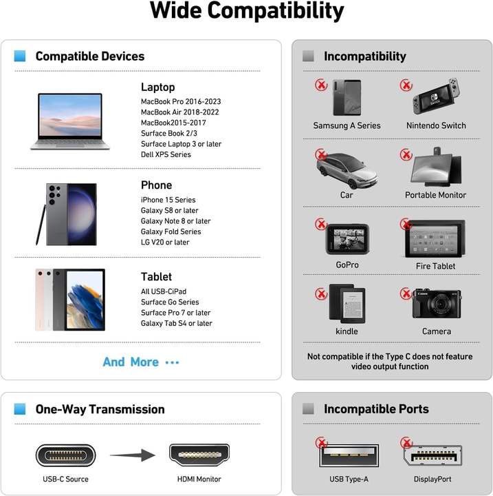 BENFEI USB C to HDMI  Cable, 4K 1.8 USB Type-C to HDMI Cable, Thunderbolt 3/4 Compatible with iPhone, iPad Pro Bulk Wholesale