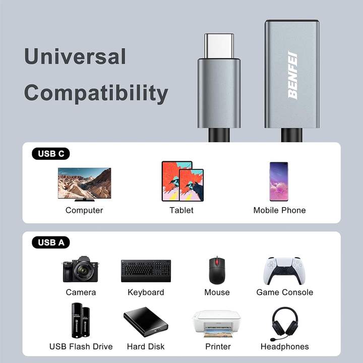 BENFEI USB C to USB 3.0 Adapter, 2 Pack USB C to A Male to Female Adapter, OTG Type C. Large Order Wholesale Distributor