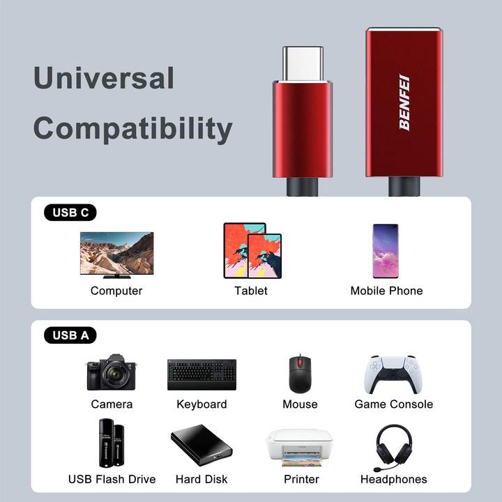 BENFEI USB C to USB 3.0 Adapter, 2 Pack USB C to A Male to Female Adapter 2 Packs, OTG Type C. Factory Wholesale Trade