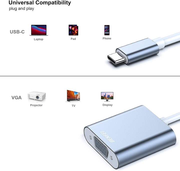 BENFEI USB C to VGA Adapter, Thunderbolt 3/4 to VGA Adapter Aluminium Case