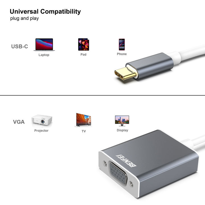 BENFEI USB C to VGA Adapter, Thunderbolt 3/4 to VGA Adapter Aluminium Square Case