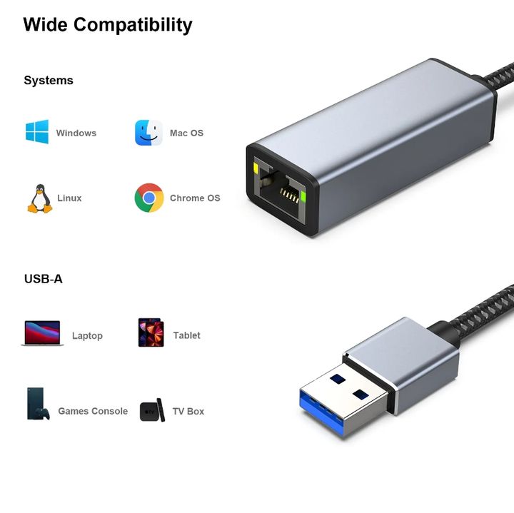 BENFEI USB Ethernet Adapter 1000 Mbps, USB to RJ45 Gigabit Ethernet LAN Network Adapter Braided nylon cable aluminum case