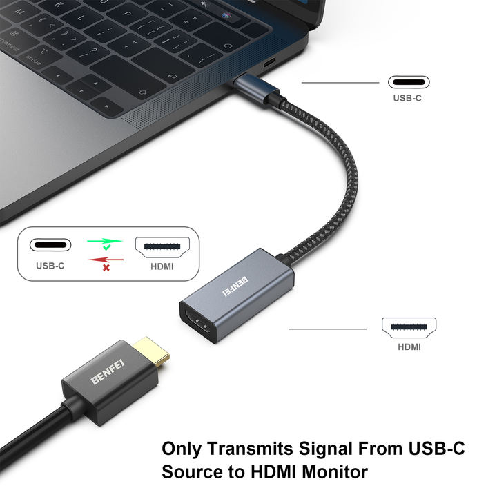 BENFEI USB Type-C to HDMI Adapter [Thunderbolt 3/4 Compatible with iPhone 15 Pro/Max, , iPad Pro, iMac, S23