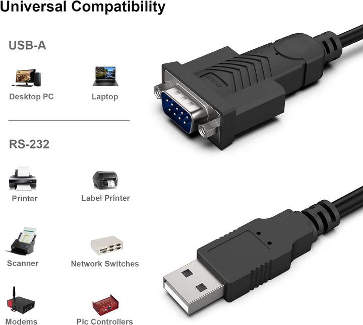 BENFEI USB to Serial 1.8 Meter, USB to RS-232 Male (9-pin) DB9 Serial Cable, Win1/10/8.1/8/7, Mac OS X 10.6 and Above Large Order Wholesale Export