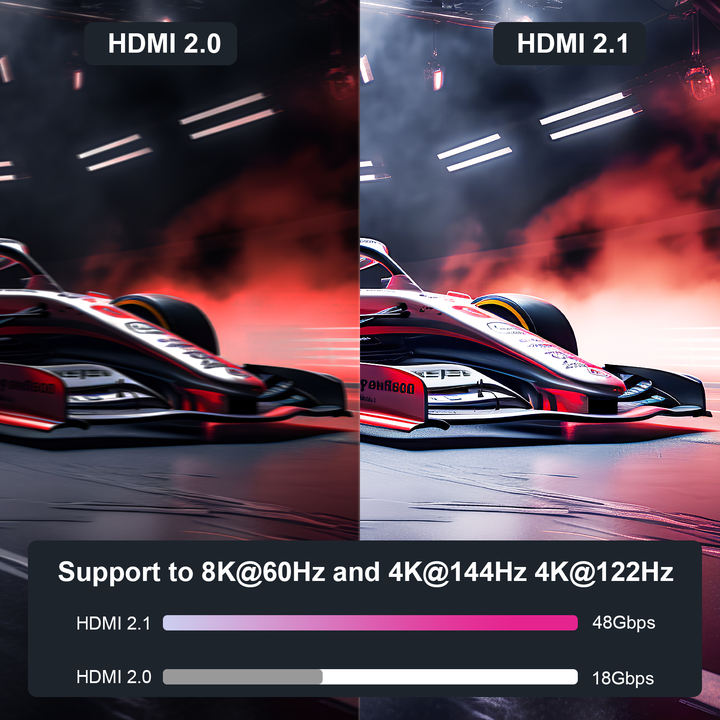 Customize 4K@120Hz HDMI to HDMI 2.1 Cable, 1.8 Meter, 48 Gbps, Aluminum Shell, Nylon Braided Large Volume Factory