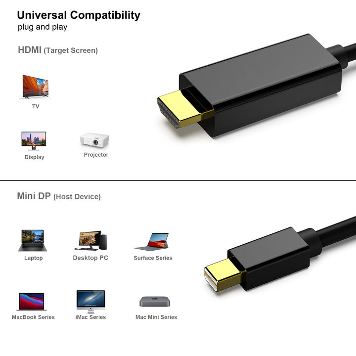 Customize 4K Mini DisplayPort to HDMI Cable, Mini DP to HDMI 6 Feet Cable Manufacturer and Supplier Solutions