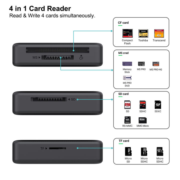 Customize Memory Card Reader,  4 in1 USB USB-C to SD MS CF Card Reader Adapter Compatible with iPhone 15 Pro/Max, Factory Wholesale Trade