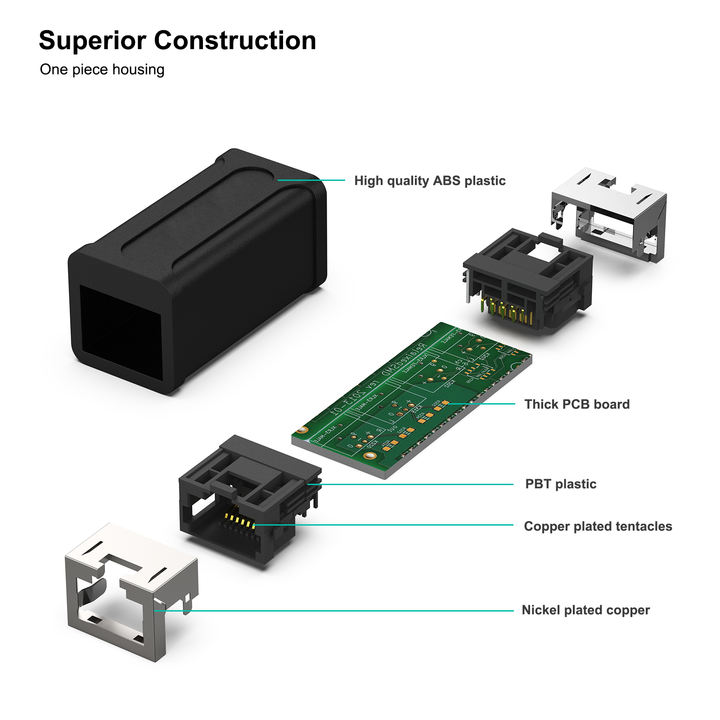 Customize RJ45 Inline Coupler, Cat7 Cat6 Cat5e Ethernet Coupler Female to Female Contract Manufacturing
