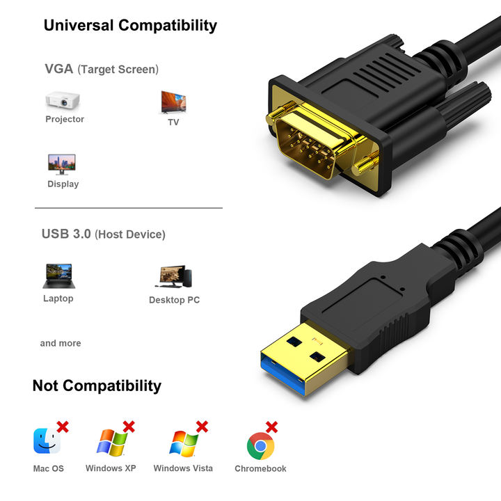 Customize USB 3.0 to VGA Cable 1.8 Meter Male to Male for Win11, Win10, Win8.1, Win8, Win7(Not for Mac) China Production Hub