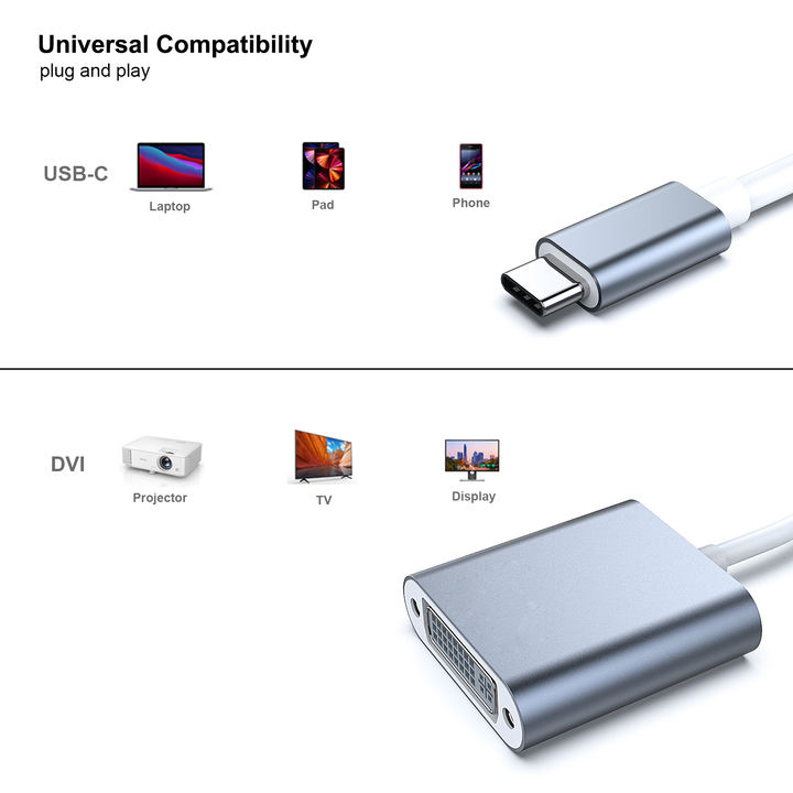Customize USB C to DVI Adapter, Type-C to DVI Adapter [Thunderbolt 3/4 Compatible] with iPhone 15 Pro/Max, MacBook Pro/Air 2023 Manufacturing Solutions Chain
