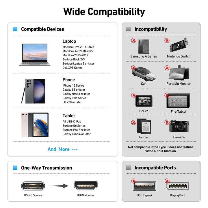 Customize USB Type-C to HDMI Adapter [Thunderbolt 3/4 Compatible] with iPhone 15 Pro/Max, MacBook Pro/Air 2023 Private Label Manufacturing