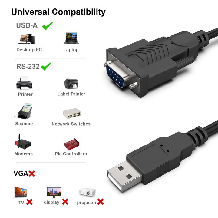 Customize USB to Serial 1.8 Meter, USB to RS-232 Male (9-pin) DB9 Serial Cable, Win1/10/8.1/8/7, Mac OS X 10.6 and Above