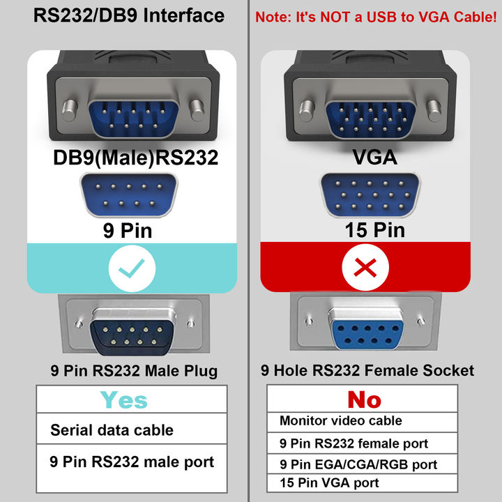 Customize USB to Serial 1.8 Meter, USB to RS-232 Male (9-pin) DB9 Serial Cable, Win1/10/8.1/8/7, Mac OS X 10.6 and Above