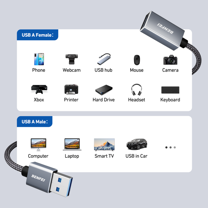 USB 3.0 USB Extension Cable Male to Female Data Cable USB3.0 Extender Cord for Smart TV PS4 Xbox SSD PC Fast Extension Data Wire