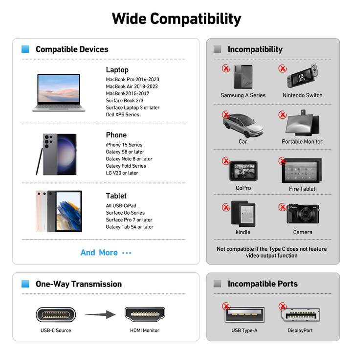 USB C to HDMI 0.9 Meter Cable 4K@60Hz, Aluminum Shell, Nylon Braided, Thunderbolt 3/4 Compatible, Type C To HDMI Cable. China Factory Direct