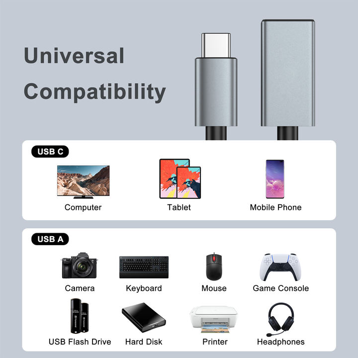 USB C to USB 3.0 Adapter, 5 Gbps  USB C to A Male to Female Adapter OTG Adapter with 10cm Nylon Braided Aluminum Case OTG Type C Wholesale Distribution Center Customization