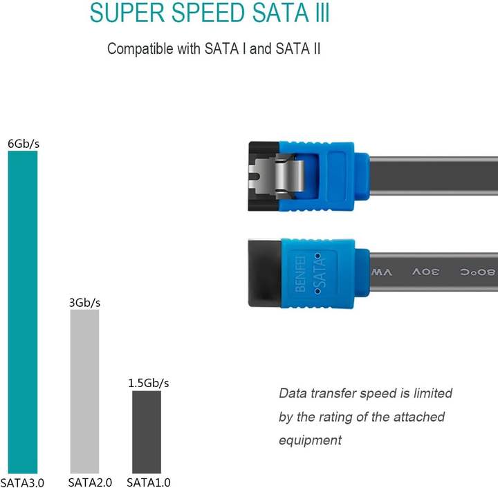 BENFEI SATA Cable III 12 Pack SATA Cable III 6Gbps Straight HDD SDD Data Cable with Locking Latch 18 Inch Manufacturing and Export Services