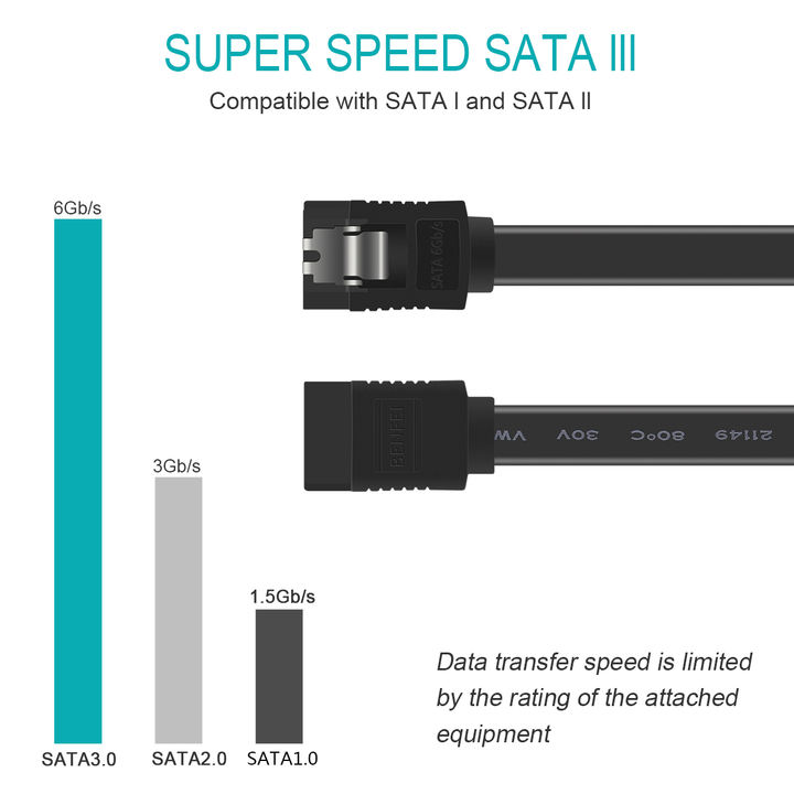 BENFEI SATA Cable III, 3 Pack SATA Cable III 6Gbps Straight HDD SDD Data Cable with Locking Latch 18 Inch (45.7cm)