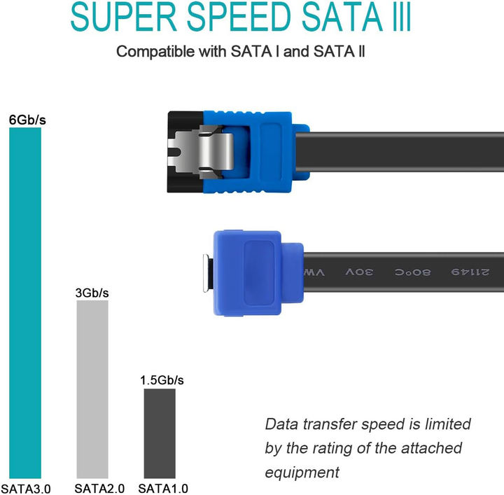 Customize SATA Cable III, SATA Cable III 6Gbps 90 Degree Right Angle with Locking Latch 18 Inch for SATA HDD, SSD, CD Driver, Factory Pricing Supply