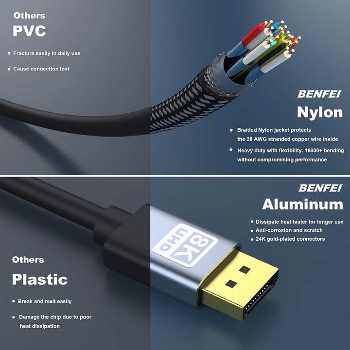 BENFEI 4K@144Hz DisplayPort to DisplayPort 1.4 Cable, 6 Feet, Aluminum Case Nylon Braided