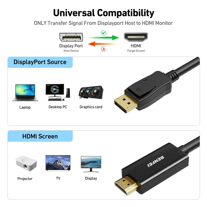 BENFEI 5 Pack DisplayPort to HDMI 6 Feet Cable Uni-Directional DP 1.2 Computer to HDMI 1.4 Screen Male to Male Adapter