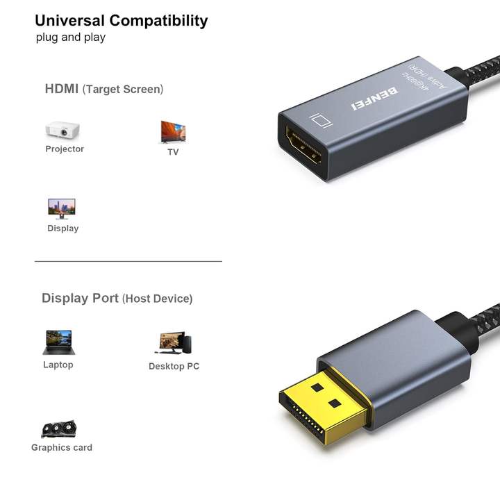 BENFEI Active DisplayPort to HDMI, DP to HDMI Adapter(4K@60Hz) Male to Female, Space Gray