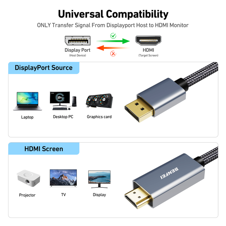 BENFEI DisplayPort to HD-MI 1.8 Meter Cable, Aluminum Case Nylon Cable, Uni-Directional DP to HD-MI Cable