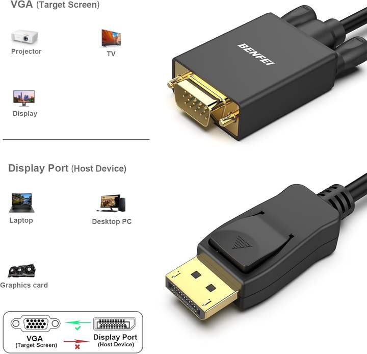 BENFEI DisplayPort to VGA 3 Meter Cable, DP DisplayPort to VGA Cable Male to Male Gold-Plated Cord Bulk Wholesale Chain