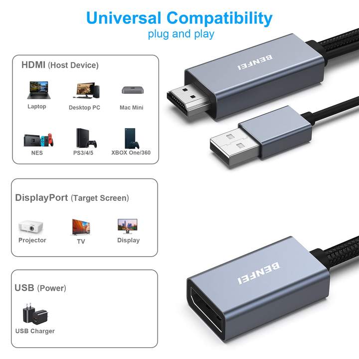 BENFEI HDMI to DisplayPort Adapter, HDMI Source to DisplayPort Monitor Compatible with PC Graphics Card Laptop PS5 Xbox One(360) Bulk Supply