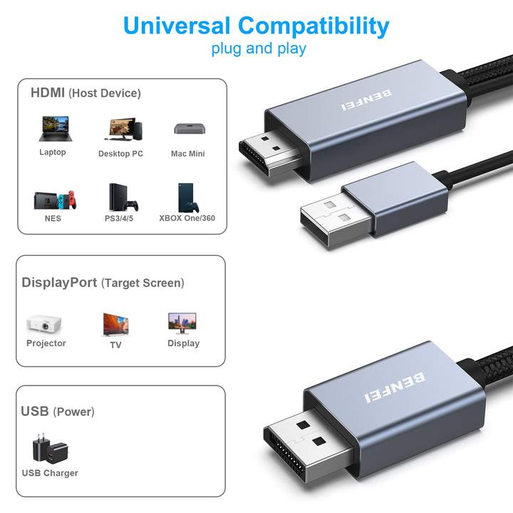 BENFEI HDMI to DisplayPort Cable, 1.8 Meter HDMI Source to DisplayPort Monitor Compatible with PC Graphics Card Laptop PS5 Factory Pricing Export