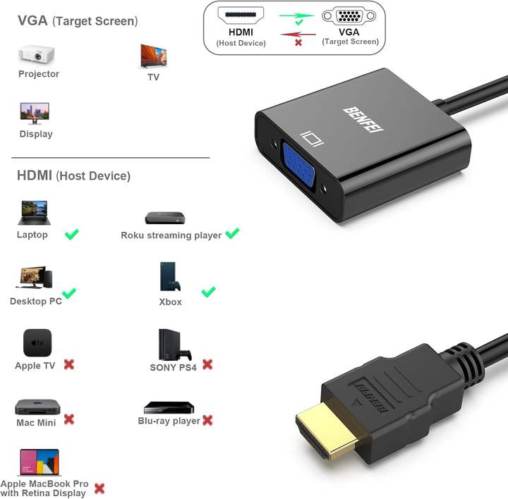 BENFEI HDMI to VGA 2 Pack, Benfei Gold-Plated HDMI to VGA Adapter (Male to Female) Wholesale Factory