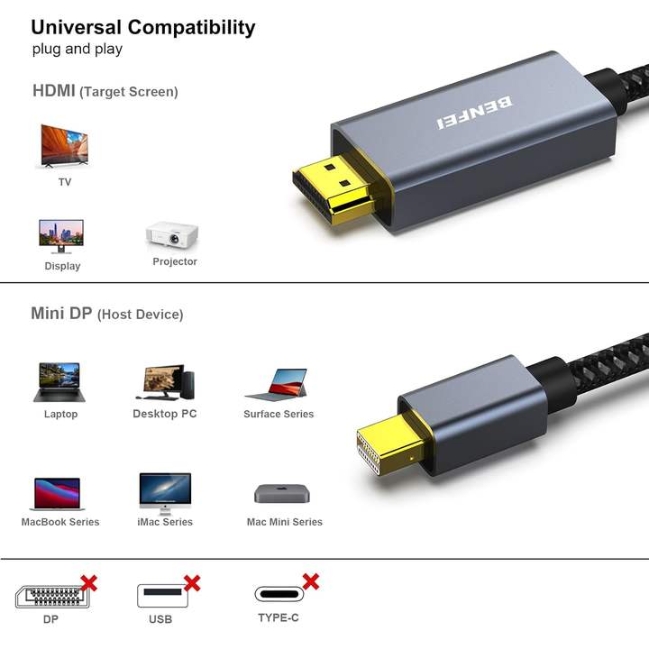 BENFEI Mini DisplayPort to HDMI 0.9 Meter Cable 4K@30Hz, Aluminum Shell, Nylon Braided China Manufacturing