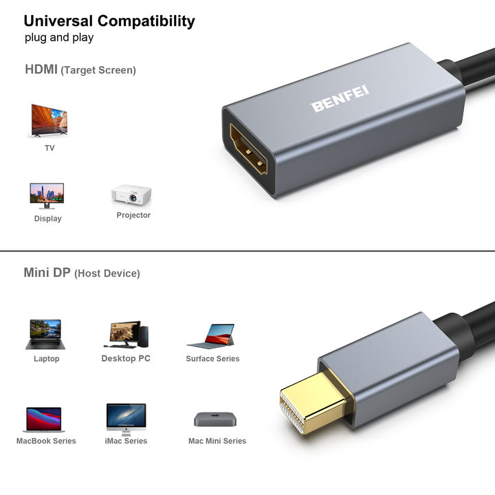 BENFEI Mini DisplayPort to HDMI Adapter, Thunderbolt 2 to HDMI Adapter Gold-Plated Connectors; Aluminium Case Factory Wholesale Trade