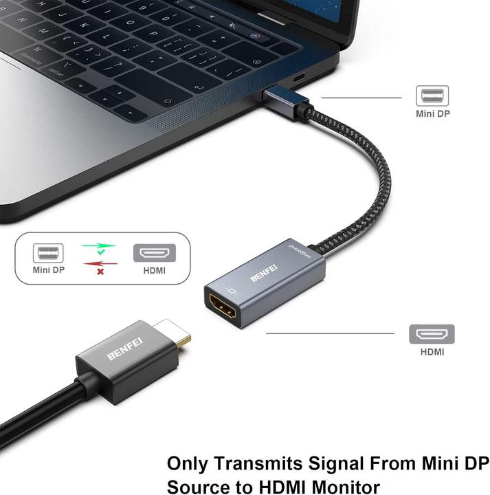 BENFEI Mini DisplayPort to HDMI Adapter 4K@60Hz, Thunderbolt 2 to HDMI Adapter Gold-Plated Connectors; Aluminium Case Export Wholesale