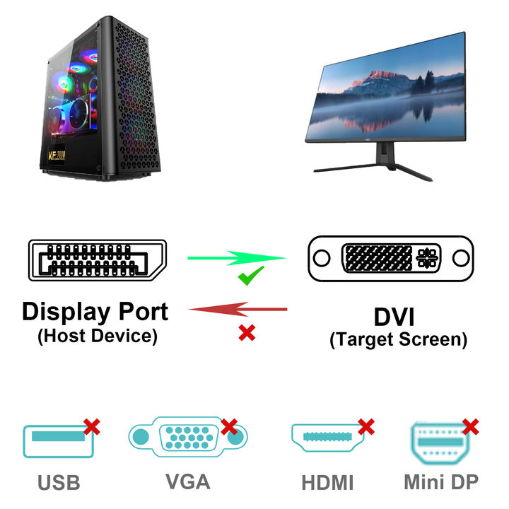 Customize DisplayPort to DVI Cable, 1.8 Meter DisplayPort to DVI Adapter Male to Male, Gold-Plated Cord Cable Contract-Based Manufacturing