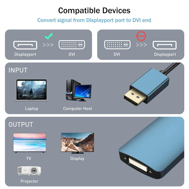 Customize DisplayPort to DVI DVI-D Dual Link Adapter, unidirectional DP Computer to DVI-D Monitor, Supports 2K@60Hz, 1080P@60Hz