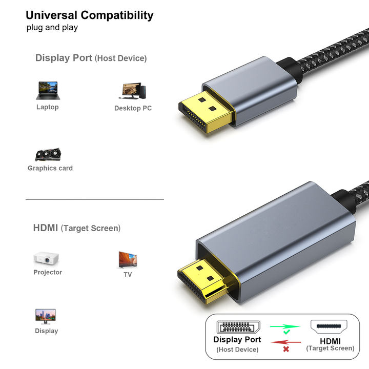 Customize DisplayPort to HDMI 1.8 Meter Cable, Aluminum Case Nylon Cable, Uni-Directional DP to HDMI Cable Chinese Wholesale Supplier