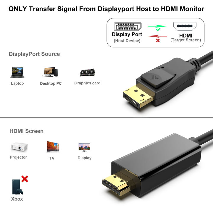 Customize DisplayPort to HDMI Cable, 1.8 Meter 4K 30Hz Uni-Direction Cable Gold-Plated Cord for Laptop and Computer Global Manufacturing