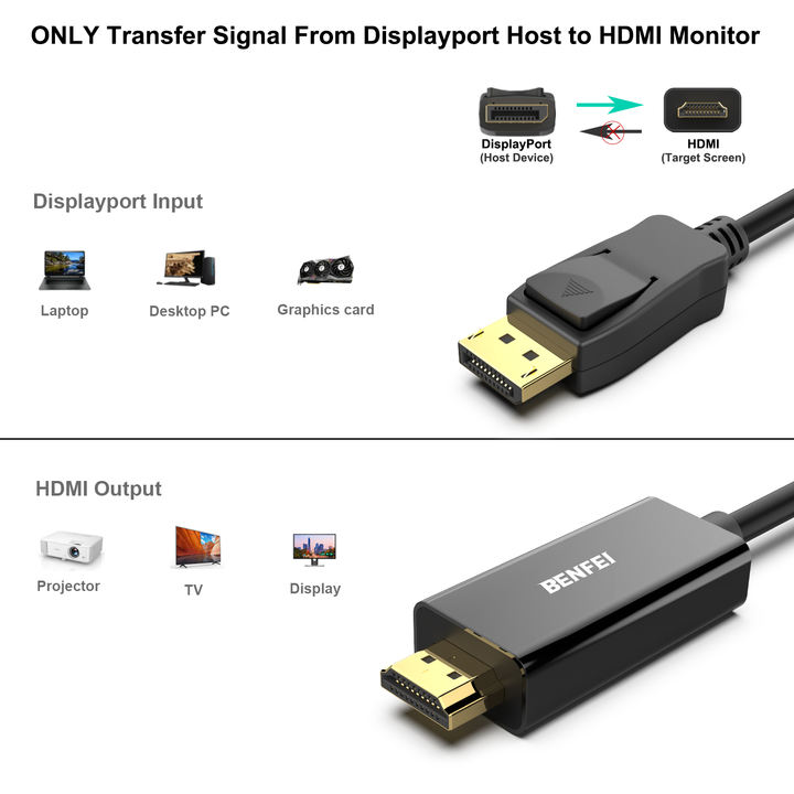 Customize DisplayPort to HDMI Cable, 4.5 Meter 4K 30Hz Uni-Direction Cable Gold-Plated Cord for Laptop and Computer