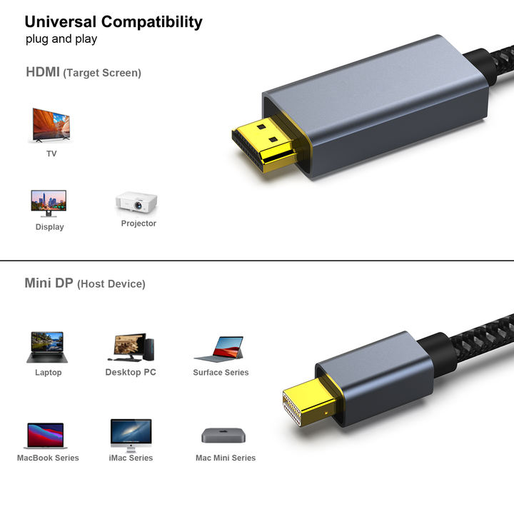 Customize Mini DisplayPort to HDMI 1.8 Meter Cable 4K@30Hz, Aluminum Shell, Nylon Braided Wholesale B2B Pricing Pricing