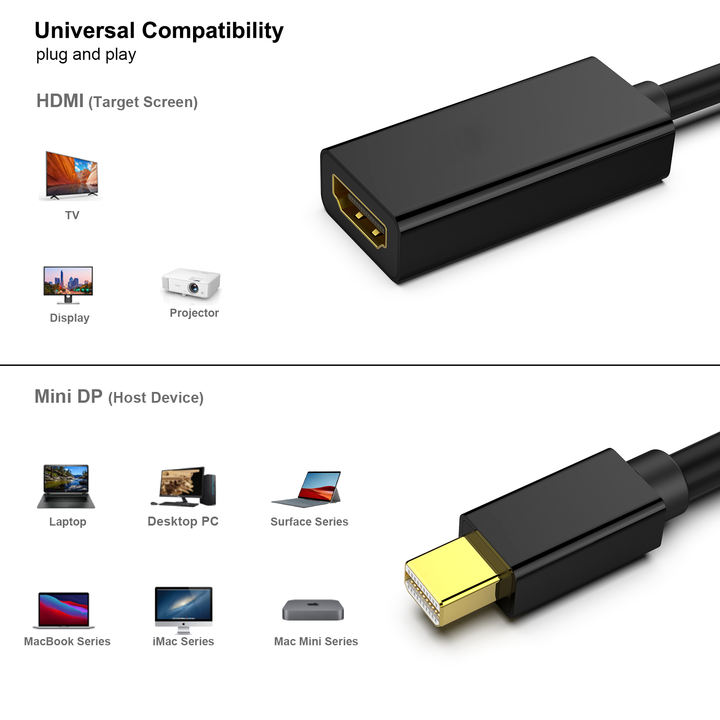 Customize Mini DisplayPort to HDMI Adapter Thunderbolt 2 to HDMI Adapter Gold-Plated Connectors Chinese Wholesale Supplier
