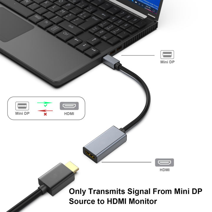 Customize Mini DisplayPort to HDMI Adapter, Thunderbolt 2 to HDMI Adapter [Gold-Plated Connectors& Aluminium Shell] Custom Factory Production