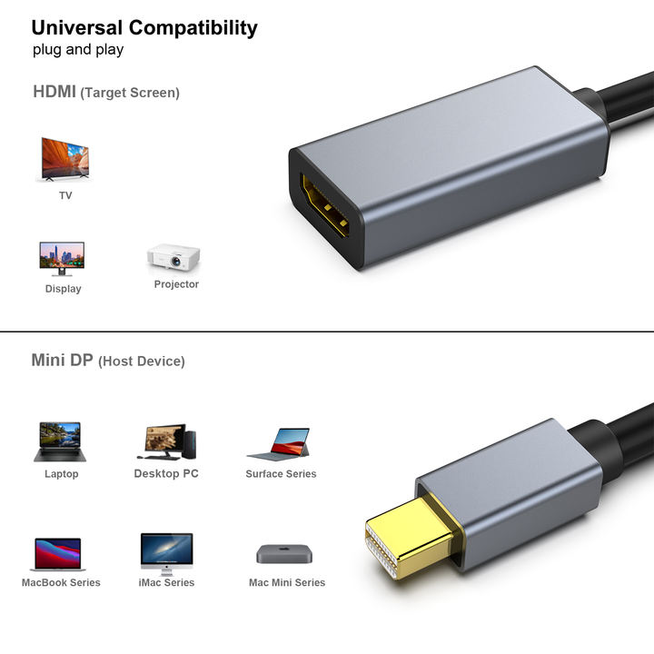 Customize Mini DisplayPort to HDMI Adapter, Thunderbolt 2 to HDMI Adapter [Gold-Plated Connectors& Aluminium Shell] Custom Factory Production