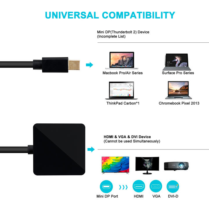 Customize Mini DisplayPort to HDMI VGA DVI 4K Adapter, 3-in-1 Gold-Plated Mini DisplayPort(DP) to HDMI/DVI/VGA Adapter B2B Factory Pricing Supplier