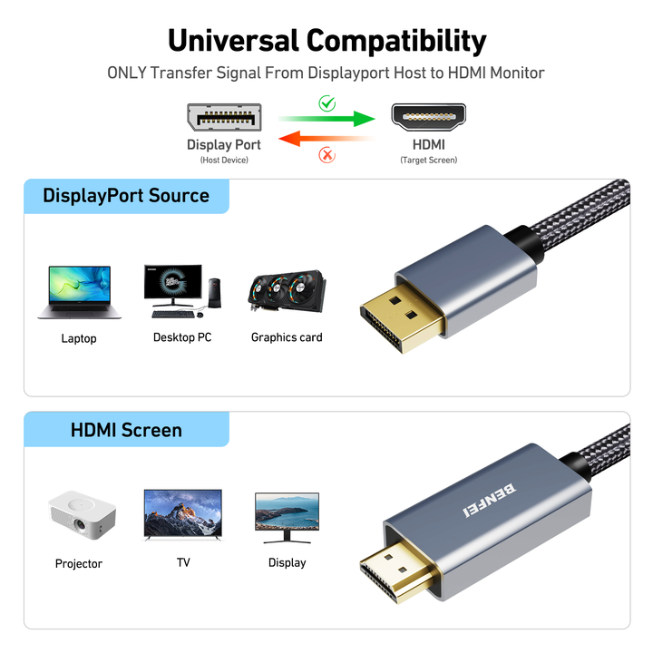 DisplayPort to HDMI 0.9 Meter Cable, Aluminum Case Nylon Cable, Uni-Directional DP to HDMI Cable Industrial Bulk Supply