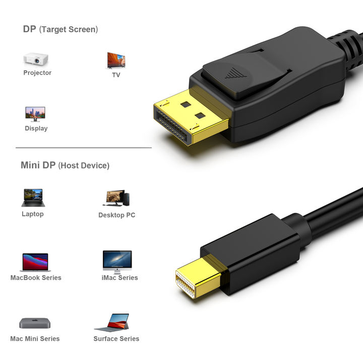 Mini DisplayPort to DisplayPort Cable, BENFEI Mini DP(Thunderbolt Compatible) to DP 1.8M Cable (Male to Male)  4K@60Hz, 2K@144Hz Factory Pricing Export