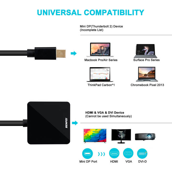 Mini DisplayPort to HDMI VGA DVI 4K Adapter, BENFEI 3-in-1 Gold-Plated Mini DisplayPort(DP) to HDMI/DVI/VGA Adapter