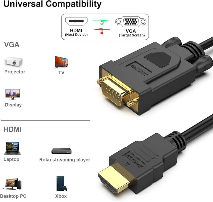 BENFEI HDMI to VGA 1.8Meter Cable, Uni-Directional HDMI to VGA Cable (Male to Male) Compatible for Computer, Desktop, Laptop, PC Quality Manufacturing Direct