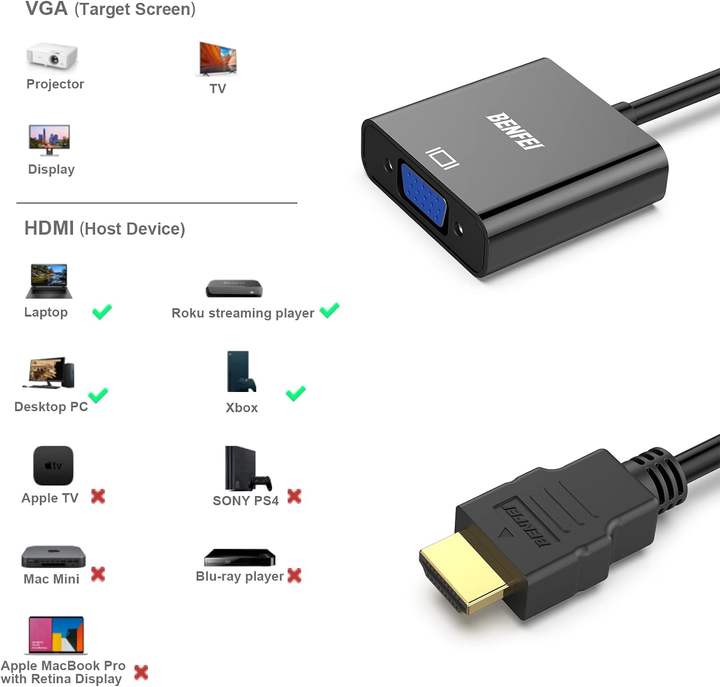 BENFEI HDMI to VGA, Gold-Plated HDMI to VGA Adapter Compatible for Computer, Desktop, Laptop, PC, Monitor and More - Black China Production Hub